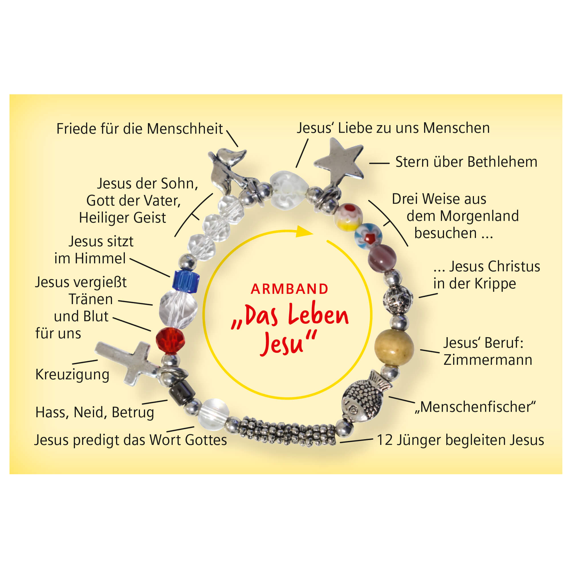 Armband - Das Leben Jesu, Armbänder, Halsumhänger, Geschenkideen